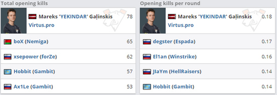 中国游戏亮相2026电竞世界杯 展现国际竞争力