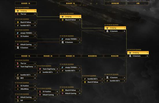 王者荣耀11月打野角色分析与版本弃子指南