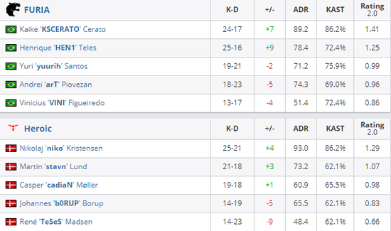 东莞万江Dragon队勇夺英雄联盟城市英雄争霸赛全国总决赛入场券